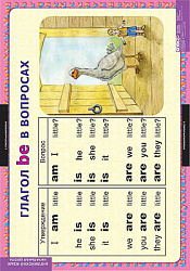 Таблицы демонстрационные "Глаголы be, have, can, must"