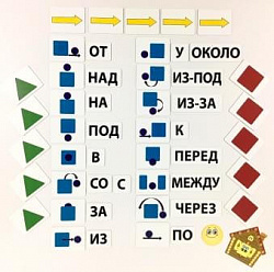 Набор магнитных карточек "Предлоги и их схемы"