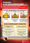 Таблицы демонстрационные "Пожарная безопасность"