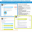 Интерактивная логопедическая программа для активизации речи "Речедвигатель"