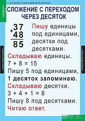 Таблицы демонстрационные "Математика 2 класс"