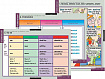 Таблицы демонстрационные "Основная грамматика английского языка"