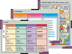 Таблицы демонстрационные "Основная грамматика английского языка"