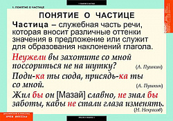 Таблицы демонстрационные "Русский язык. Частицы и междометия"