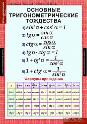 Таблицы демонстрационные "Алгебра 10 класс"