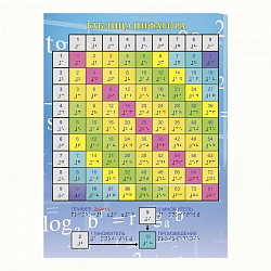 Тактильная таблица Пифагора