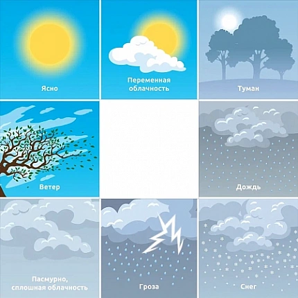 Планшет для идентификации погодных явлений и вида облачности