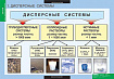 Таблицы демонстрационные "Химия. Растворы. Электролитическая диссоциация"