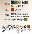 Набор магнитных карточек "Фонетический разбор с картинками"