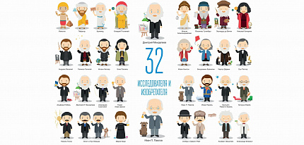 Исследователи и изобретатели  (32 шт.) + плакат