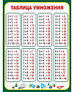 Стенд для школы ТАБЛИЦА УМНОЖЕНИЯ (Темно-зеленый)