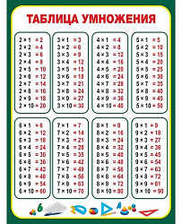 Стенд для школы ТАБЛИЦА УМНОЖЕНИЯ (Темно-зеленый)