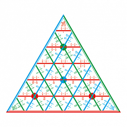 Математическая пирамида Дроби