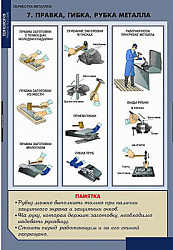 Таблицы демонстрационные "Технология обработки металлов"(Мультимедийное CD)