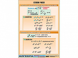 Таблица демонстрационная "Степени чисел" (винил 70х100)