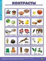 Таблицы демонстрационные "Символы и понятия"
