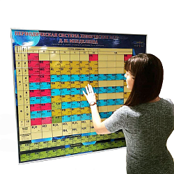 Тактильная таблица Менделеева