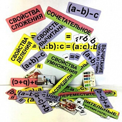 Набор магнитных карточек "Свойства математических действий"