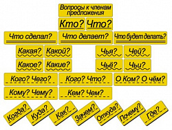 Набор магнитных карточек "Вопросы к членам предложения" ( фон жёлтый)