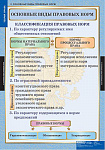 Таблицы демонстрационные "Теория права"