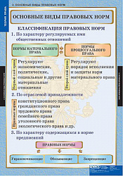 Таблицы демонстрационные "Теория права"