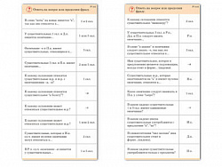 Комплект карточек (10) "Имя существительное"