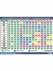 Таблица демонстрационная "Растворимость солей, кислот и оснований в воде" (винил 100х140)