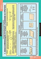 Таблицы демонстрационные "Технология обработки ткани.Технология изготовления швейных изделий"