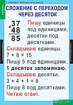 Таблицы демонстрационные "Математика 2 класс"