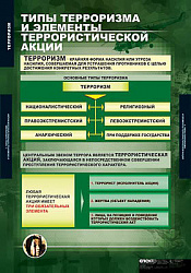 Таблицы демонстрационные "Терроризм"