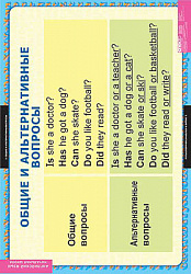 Таблицы демонстрационные "Вопросительные и отрицательные предложения"