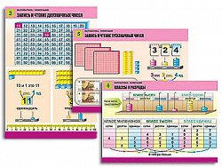 Комплект таблиц для нач. шк. "Математика. Нумерация" (8 табл., формат А1, лам.)