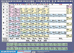 Таблица демонстрационная "Периодическая система элементов Д. И. Менделеева" (винил 70х100)