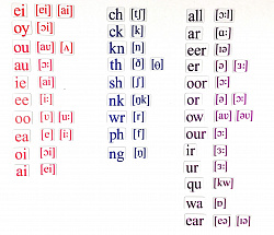 Набор магнитных карточек Letter combination (большой размер)