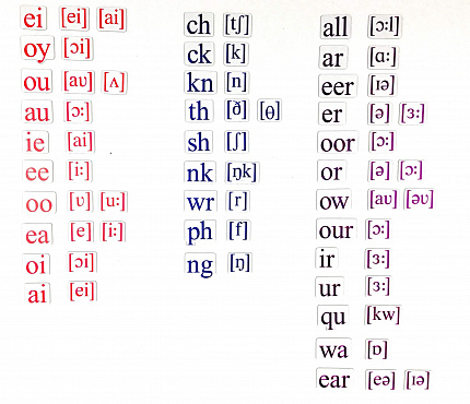 Набор магнитных карточек Letter combination (большой размер)