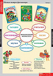 Таблицы демонстрационные "Литературное чтение 1 класс"