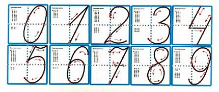 Набор магнитных карточек "Образцы написания цифр" (усложнённые)