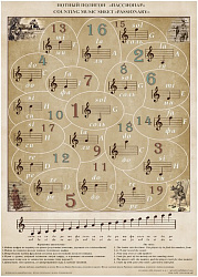 Настенное пособие по методике "Пассионар".
Нотный полигон.